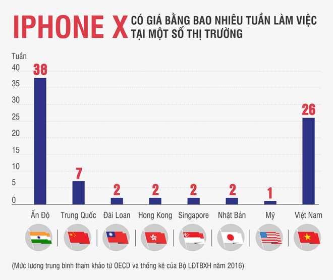 Apple Store 'bat luc' giai tan dam dong nguoi Viet cho mua iPhone X hinh anh 3
