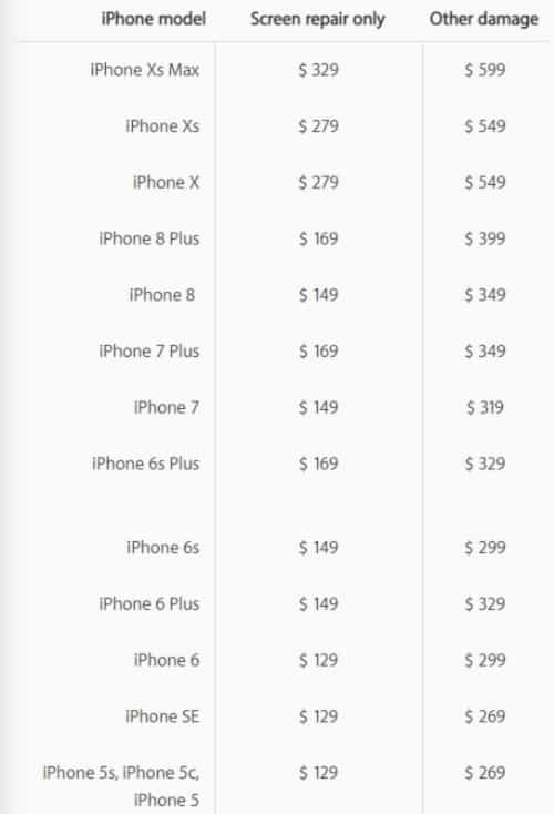 Chi phí sửa chữa màn hình và các hư hỏng khác của từng mẫu iPhone. Ảnh: Cnet.