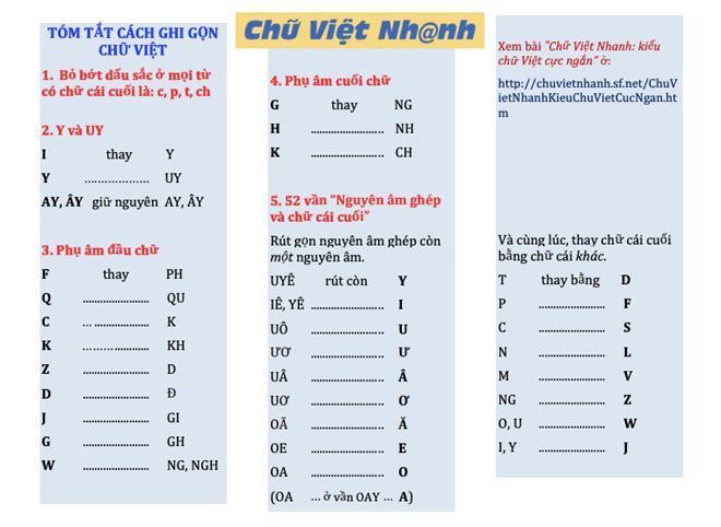 Một Việt kiều cải tiến chữ quốc ngữ bằng 'Chữ Vịd Nhah' - ảnh 3
