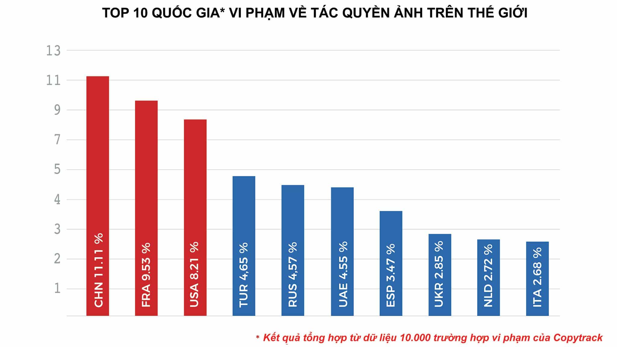 Top10_quoc_gia_vi_pham_ban_quyen_hinh_anh_tinhte.vn.jpg