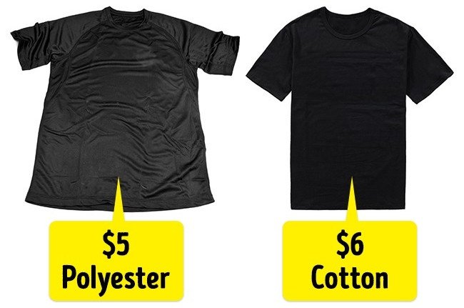 Quần áo cotton và quần áo làm từ chất liệu tổng hợp có giá gần như nhau.
