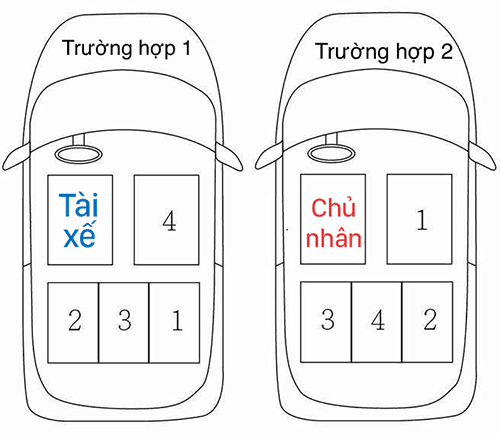 Người Việt đừng ngồi ôtô vô văn hoá
