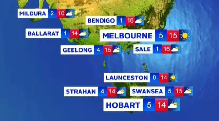 Victoria, Tasmania weather.