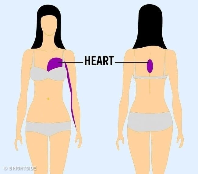 Nếu gặp 9 dấu hiệu đau này trên cơ thể, hãy cẩn thận bởi bạn có thể đang mắc bệnh nguy hiểm