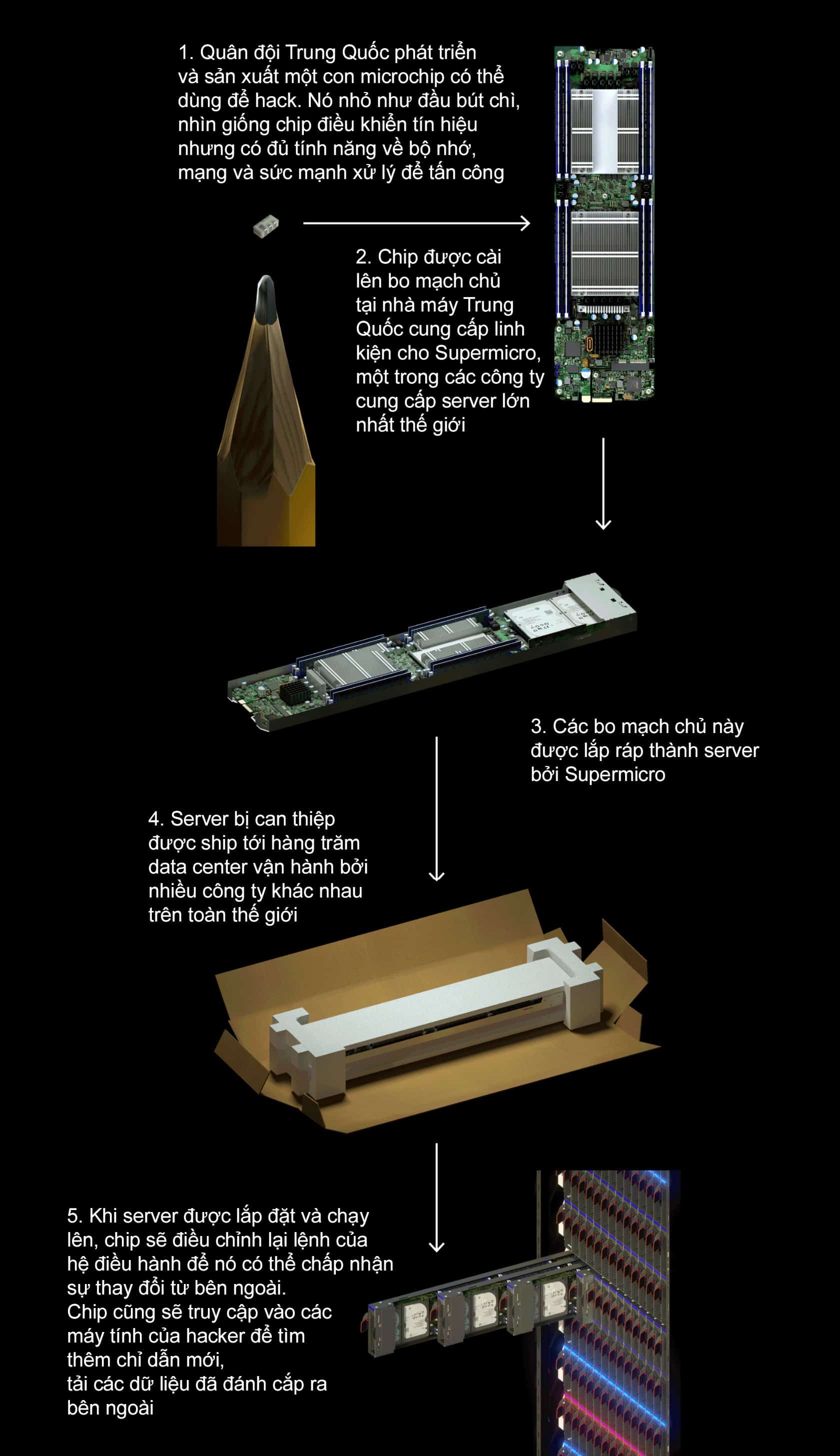 Đang tải hack_chip_quy_trinh.jpg…