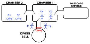 15 cái chết vô duyên, lãng xẹt nhất trong lịch sử nhân loại