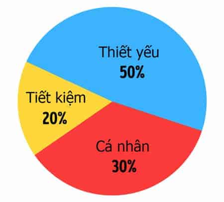 10 quy tắc tiết kiệm các triệu phú cũng đang làm theo - 2