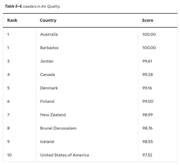 Leaders in Air Quality