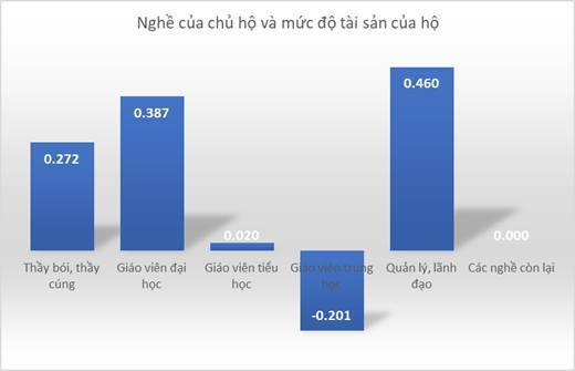 Thầy bói giàu hơn thầy giáo?