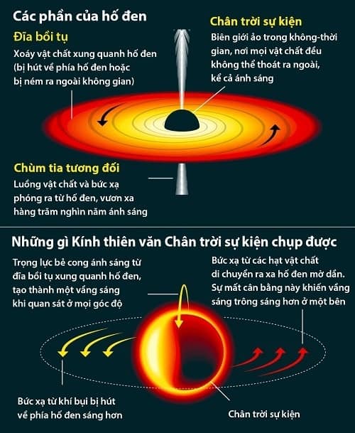 Nguồn: Guardian (Click vào ảnh để phóng to).