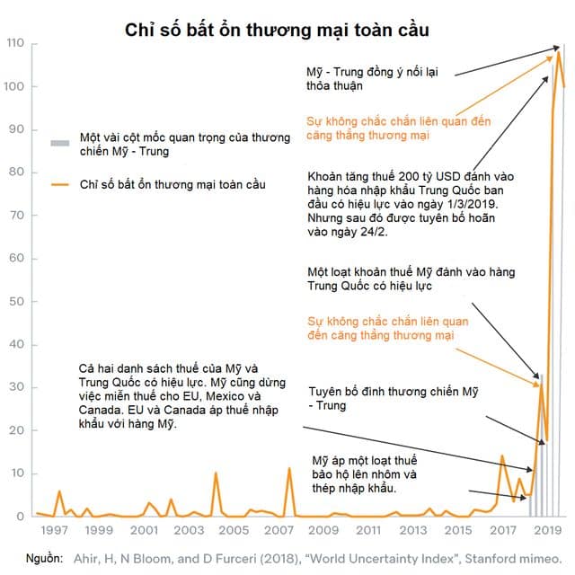 Báo Úc: Việt Nam đã trở thành người cầm cờ trong những nỗ lực tự do hóa thương mại những năm gần đây - Ảnh 1.