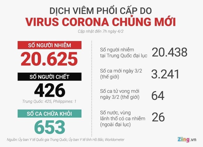 So nguoi chet vi virus corona o TQ tang len 425 nguoi hinh anh 2 6608cd7e8cb274ec2da3.jpg
