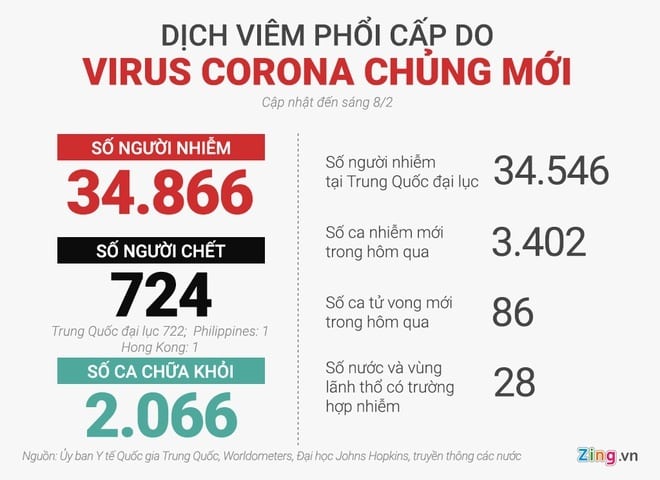 Cong dan My chet vi virus corona o Vu Han hinh anh 2 coronavirus_0802.jpg