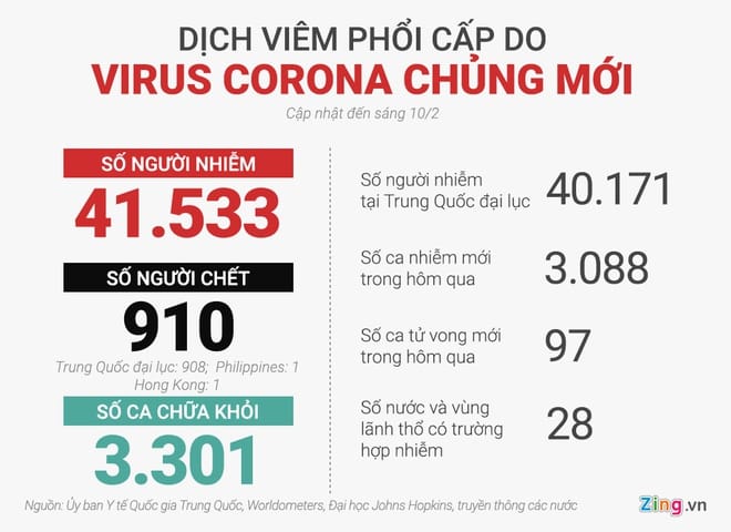 Gia dinh 9 nguoi o Hong Kong nhiem virus corona sau buoi an lau chung hinh anh 2 coronavirus_1002.jpg