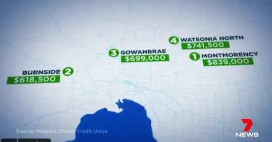 After Montmorency, Burnside in the city’s west ranked second for liveability, followed by Gowanbrae and Watsonia North.