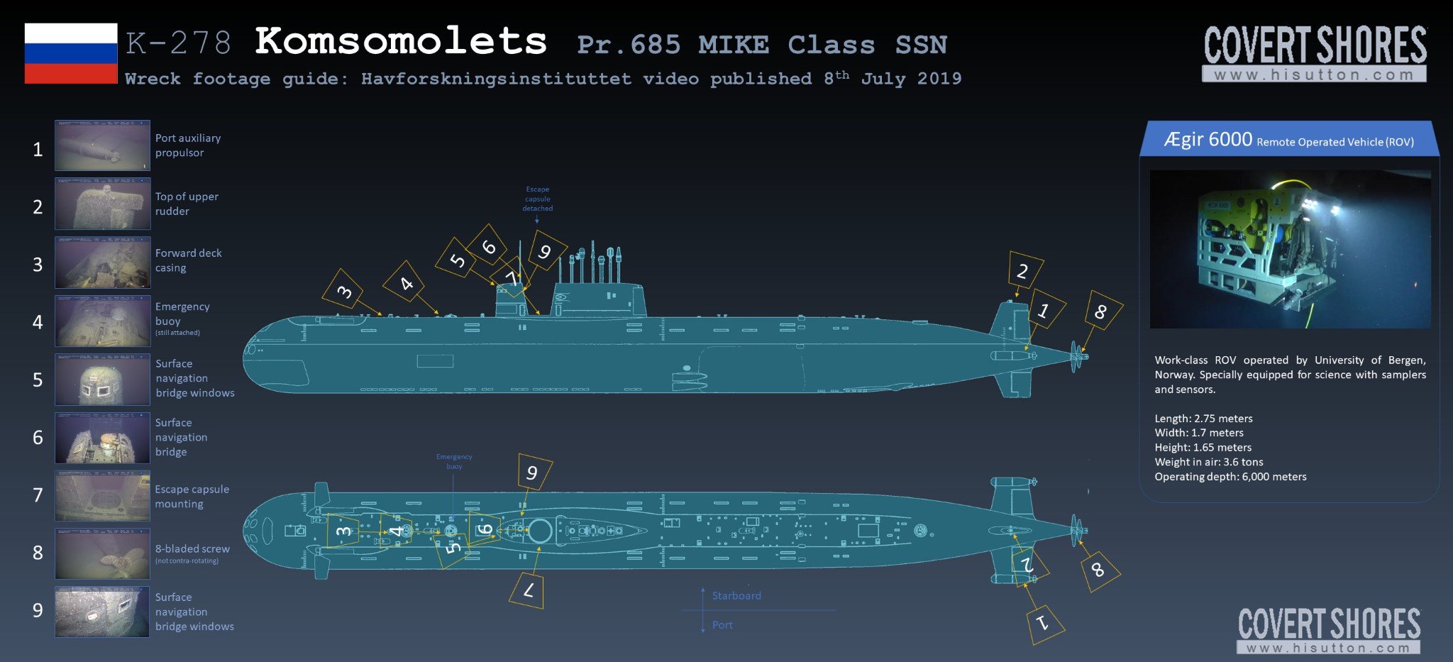 Ru_Komsomolets_wreck_guide.jpg