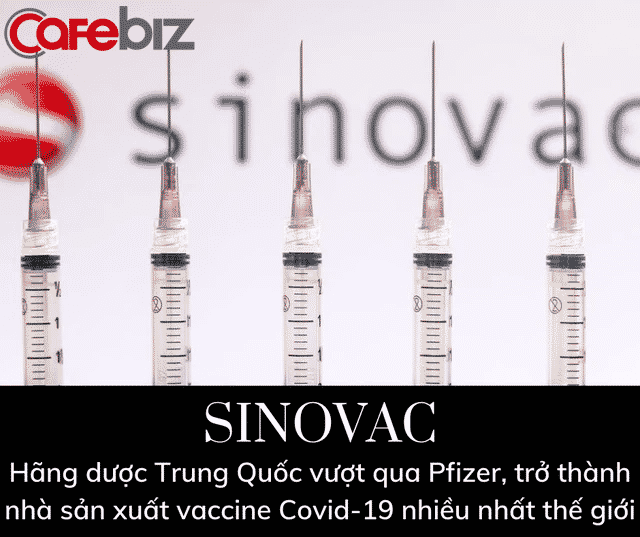Sinovac của Trung Quốc vượt Pfizer, trở thành nhà sản xuất vaccine Covid-19 nhiều nhất thế giới - Ảnh 2.
