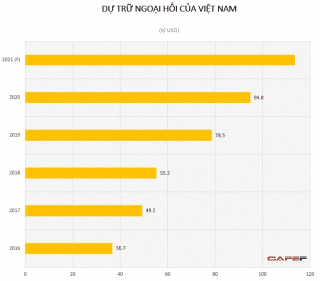  Việt Nam là chủ nợ thứ 32 của Mỹ  - Ảnh 2.
