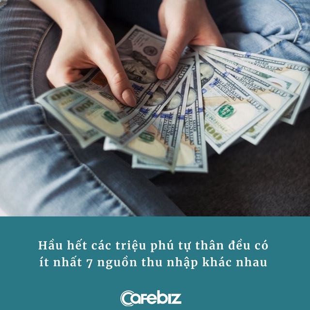 5 bí mật làm giàu của 1% người giàu nhất thế giới - Ảnh 2.