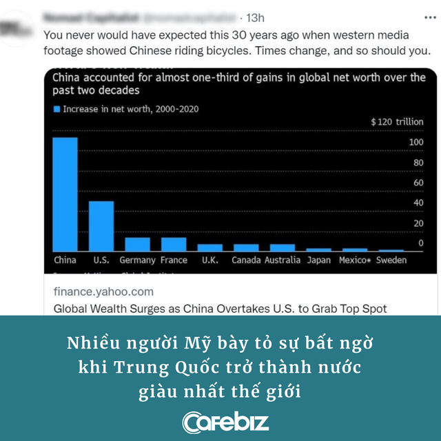 Phản ứng của dân Mỹ khi biết Trung Quốc vượt Mỹ thành nước giàu nhất: Khen người Trung giỏi, kháo nhau đi học tiếng Trung - Ảnh 1. Phản ứng của dân Mỹ khi biết Trung Quốc vượt Mỹ thành nước giàu nhất: Khen người Trung giỏi, kháo nhau đi học tiếng Trung - Ảnh 1.