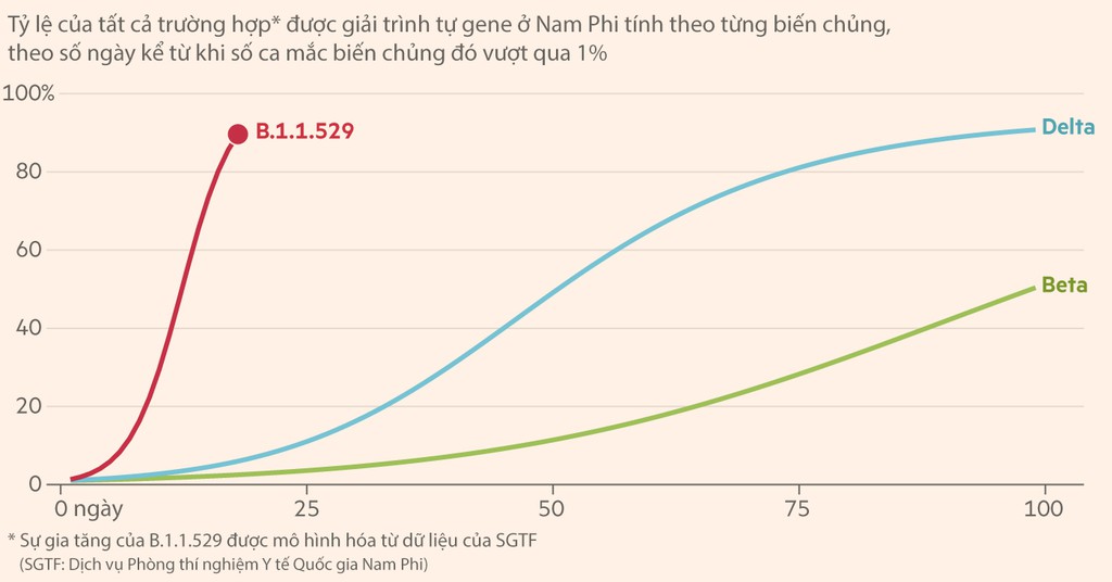 kha nang lay nhiem cua bien chung moi omicron anh 3