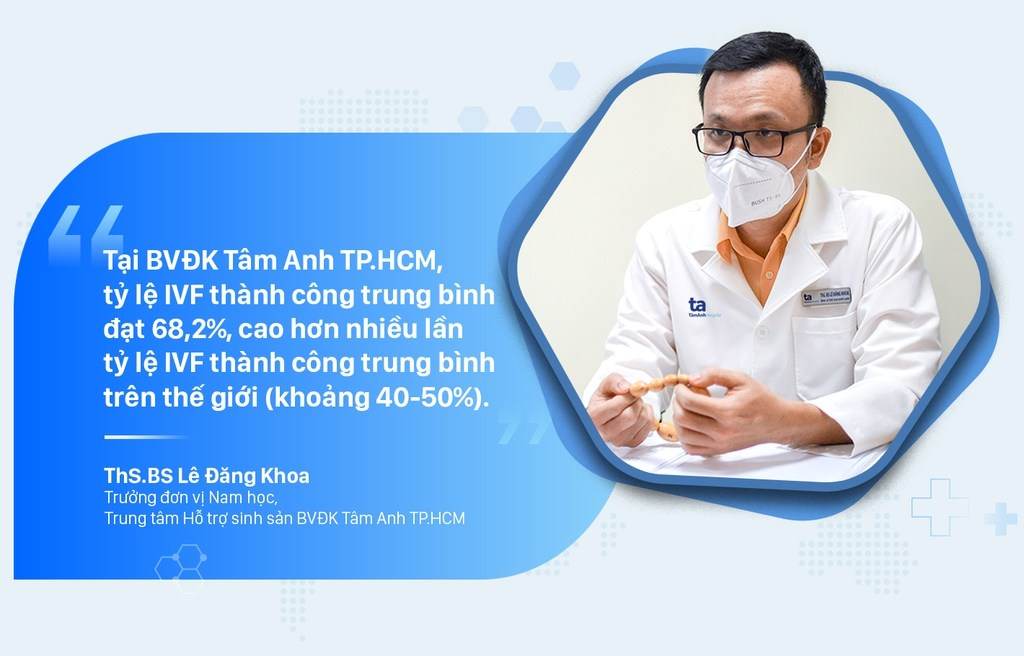 Benh vien Tam Anh anh 1